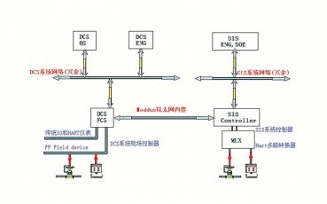 广东SIS系统